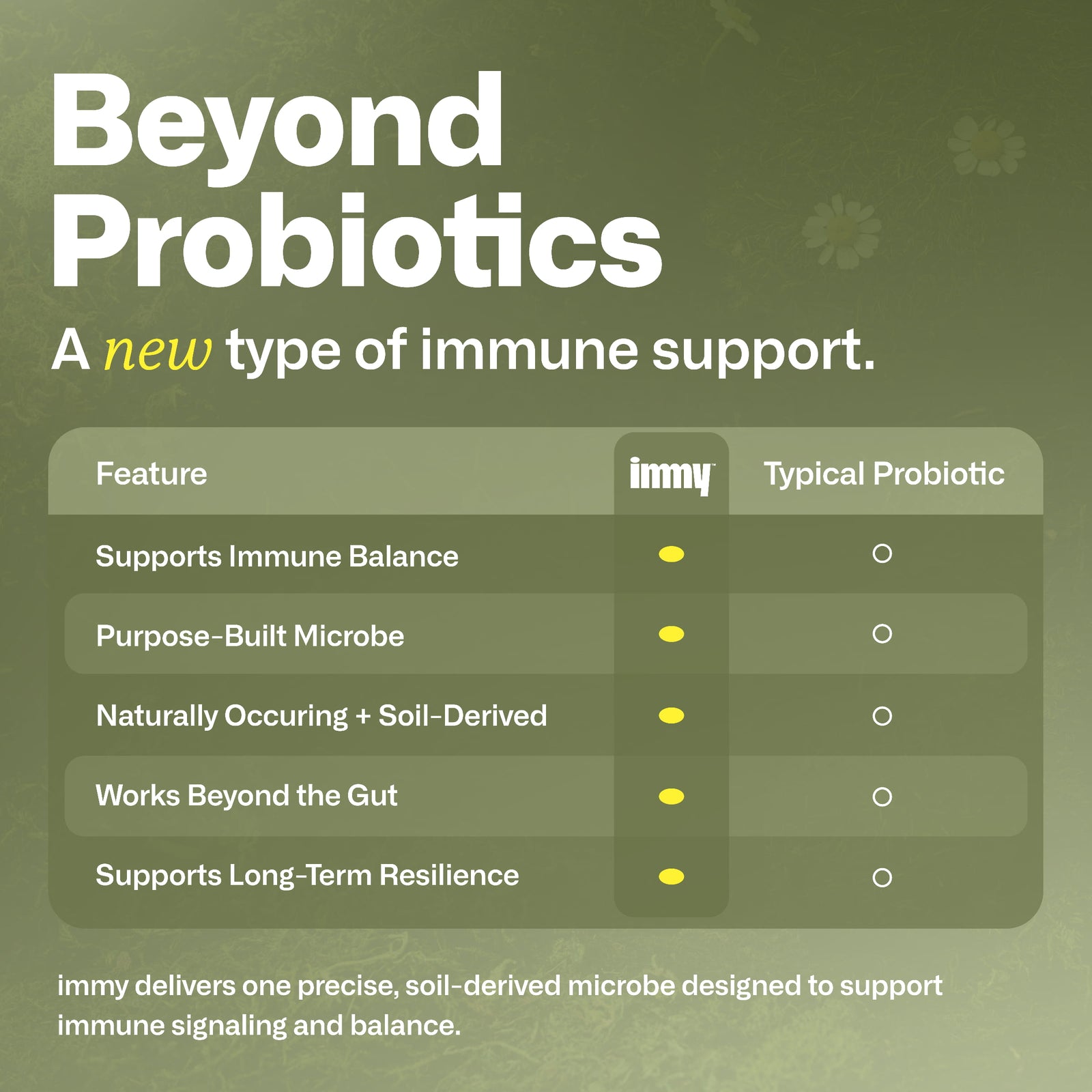 immy™ Daily Immune Balance